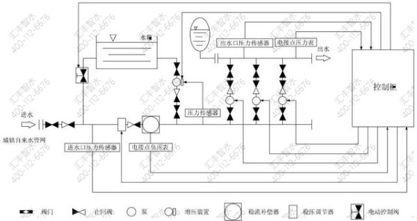 还以为家里水质很干净?汇丰环保带您认识二次供水来龙去脉
